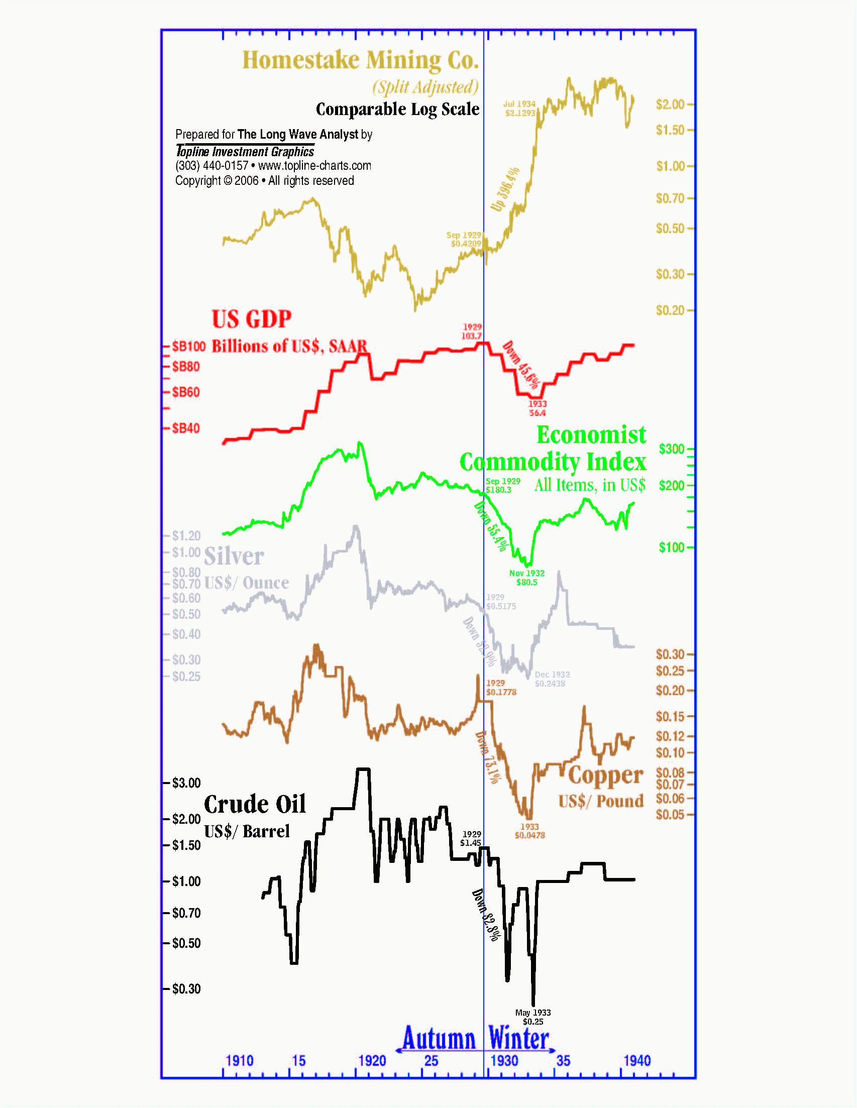 us_economy_1910-1940 Amerikaanse economie van 1910-1940