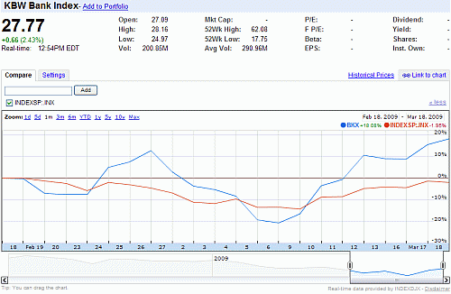 kbw_bank_index_en_sp_500_index kbw_bank_index_en_sp_500_index