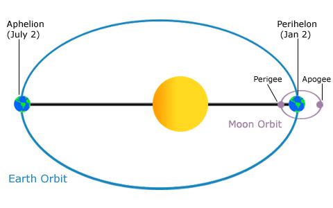 zon_maan_tides zon_maan_tides