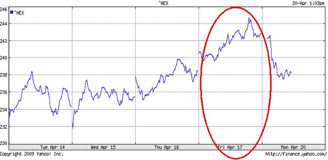 bodem_top_aex_op_basis_van_waterstanden2 Bodem top AEX op basis van waterstanden_2