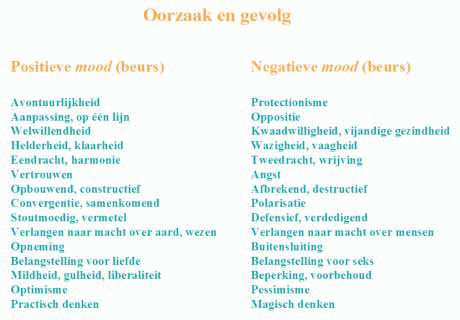Socionomics: oorzaak en gevolg Socionomics: oorzaak en gevolg