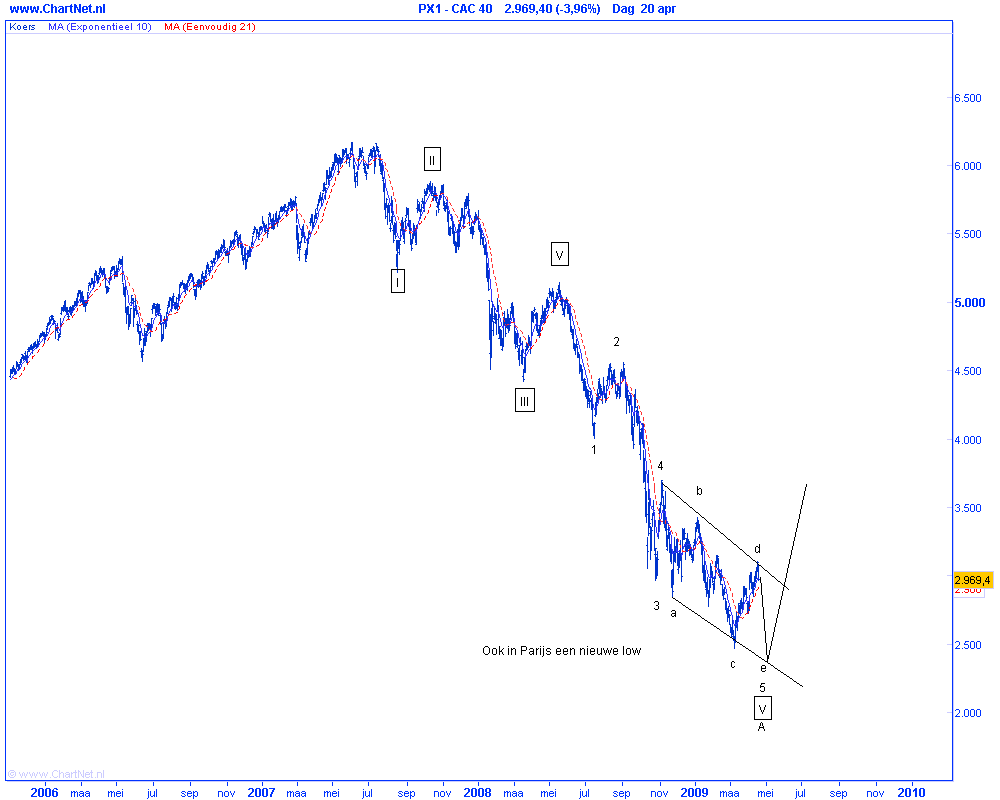 technische-analyse-van-de-franse-cac-40-op-21-april-2009 Technische analyse van de Franse CAC 40 op 21 april 2009