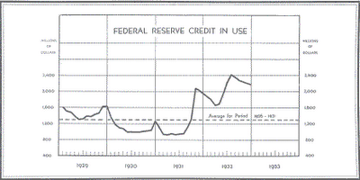 fed_reserve_credit fed_reserve_credit