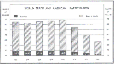 world_trade world_trade