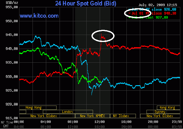 goud en waterstanden-2