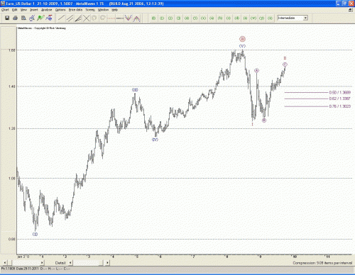 Technische analyse van de dollar ten opzichte van de euro op 22 oktober 2009.JPG Technische analyse van de dollar ten opzichte van de euro op 22 oktober 2009.JPG