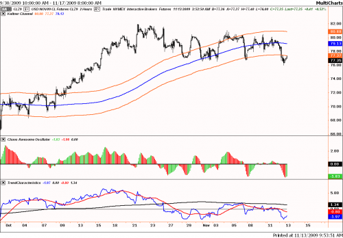 Technische analyse van de olieprijs op 13 november 2009 Technische analyse van de olieprijs op 13 november 2009