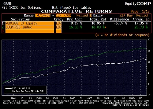 Robeco Investment Grade Corporate Bonds Fund Robeco Investment Grade Corporate Bonds Fund