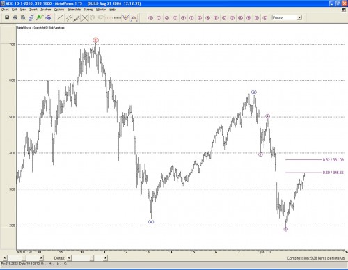 AEX technische analyse 14 januari 2010 AEX technische analyse 14 januari 2010