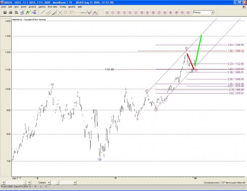 Goudprijs technische analyse 14 januari 2010 Goudprijs technische analyse 14 januari 2010