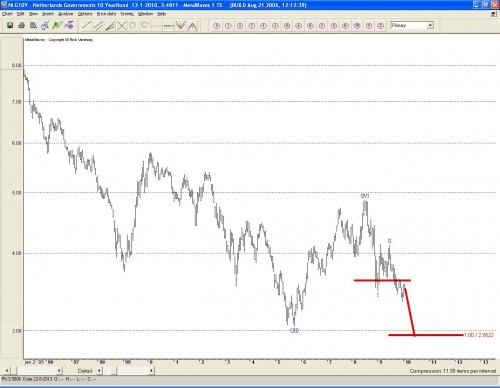 Lange rente Technische analyse 14 janauri 2010 Lange rente Technische analyse 14 janauri 2010