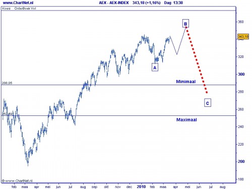 AEX TA Elliot 17 maart 2010_2 AEX TA Elliot 17 maart 2010_2