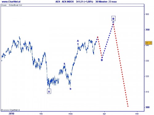 TA AEX 24 maart 2010 Elliot Wave TA AEX 24 maart 2010 Elliot Wave