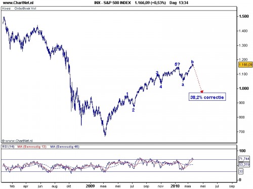 TA S&P 500 23 maart 2010 Elliot Wave