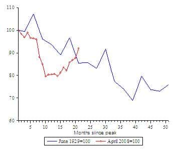 depressie update wereldhandel maart 2010 depressie update wereldhandel maart 2010