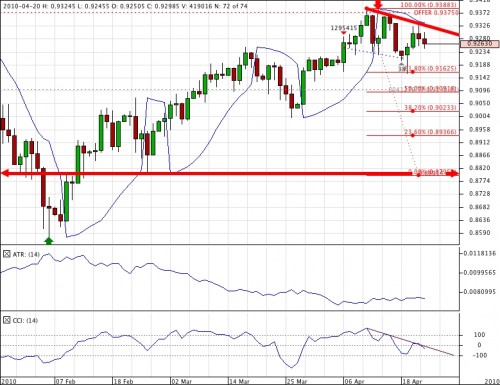 AUD-USD