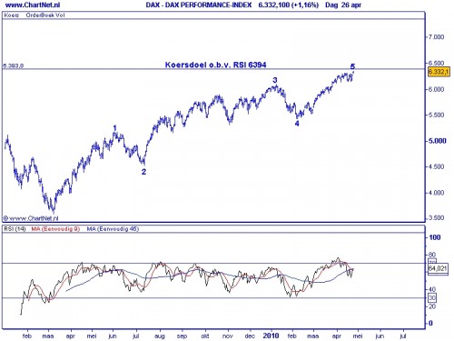 DAX Een 5 DAX Een 5