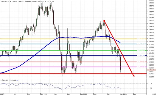 Chart_EUR_USD_Weekly_snapshot
