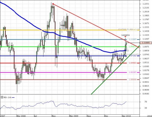 EUR-CHF EUR-CHF