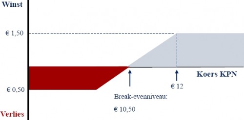 KPN collar