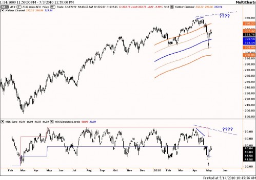 TA AEX 14 mei 2010