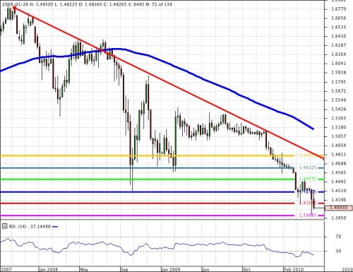 USD-CHF USD-CHF