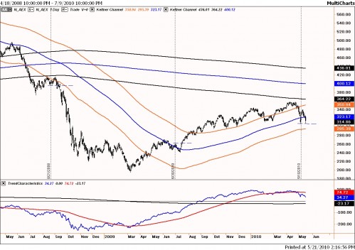 aex pi