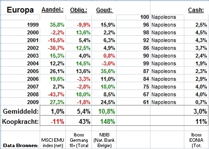 Balanceren Europa Balanceren Europa
