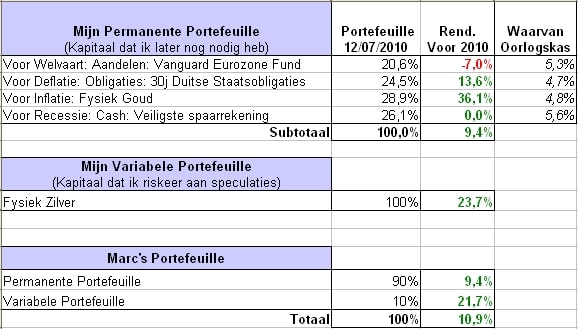 PortefeuilleMarcjuni PortefeuilleMarcjuni