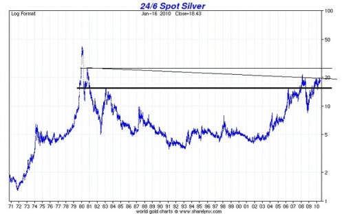 Zilver 1970-2010 Zilver 1970-2010