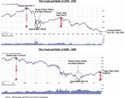 beurs 1930 versus 2010 beurs 1930 versus 2010