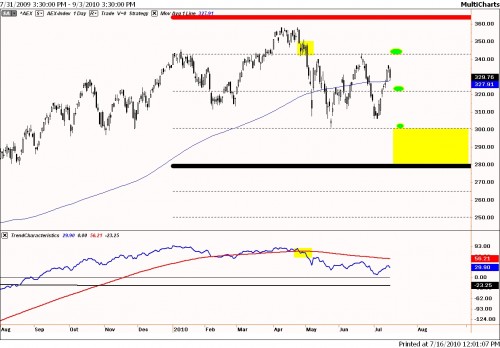 AEX TA 16 juli 2010 2010