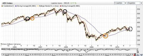 black cross in de AEX