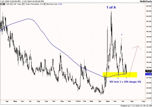 vix vix