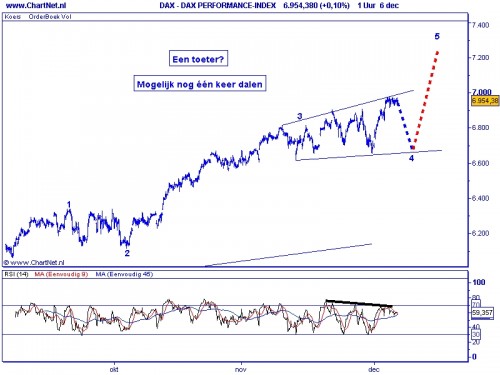 DAX 7 december 2010 DAX 7 december 2010
