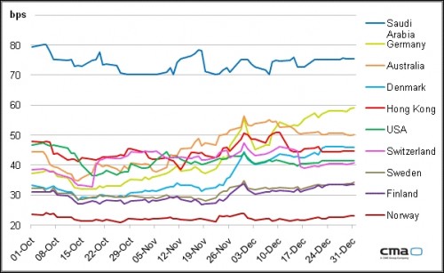 De meest veilige staatsleningen 2011 De meest veilige staatsleningen 2011