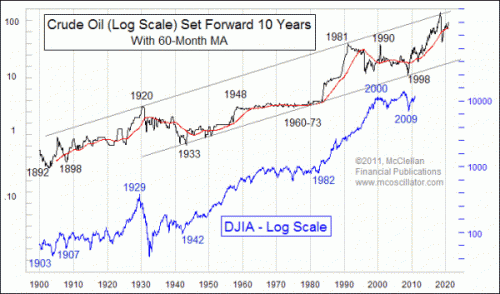 crude_1890-2011 crude_1890-2011