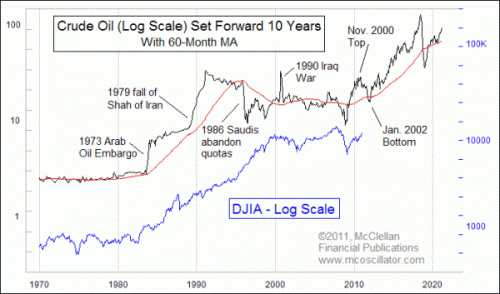crude_1960-2011 crude_1960-2011
