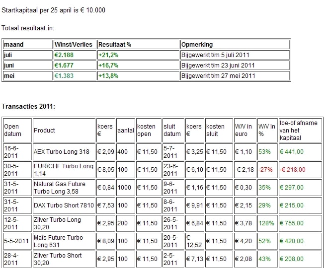 Chel Trading 5 juli 2011 Chel Trading 5 juli 2011