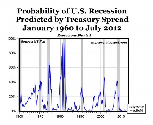 NY Fed model NY Fed model