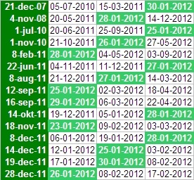 Spiral Calendar van VIX Spiral Calendar van VIX
