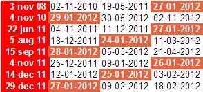 Spiral Calendar van euro Spiral Calendar van euro