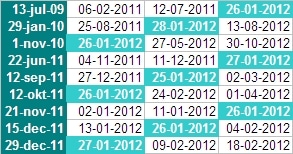 Spiral Calendar van goud 26 januari 2012 Spiral Calendar van goud 26 januari 2012