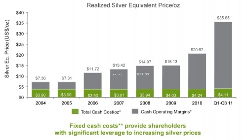 Silver Wheaton Corporation 2 Silver Wheaton Corporation 2