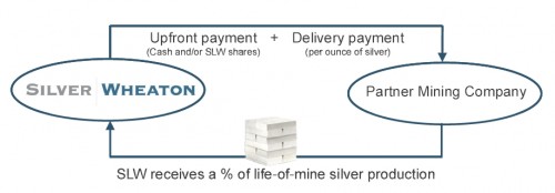 Silver Wheaton Corporation Silver Wheaton Corporation
