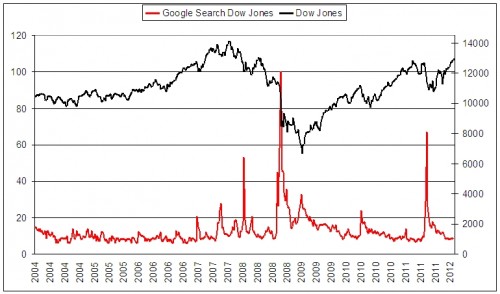 google-als-prognose-voor-volgende-goudhype_dow_jones google-als-prognose-voor-volgende-goudhype_dow_jones