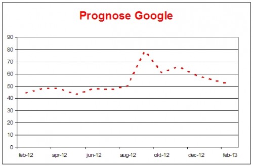 google-als-prognose-voor-volgende-goudhype_goudprognose google-als-prognose-voor-volgende-goudhype_goudprognose