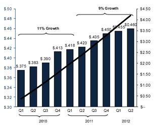 Breitburn Energy dividend