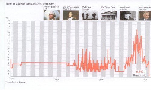 Korte rente VK 1694-2011 Korte rente VK 1694-2011