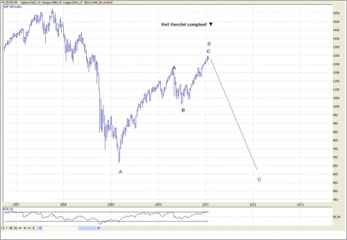 TA S&P 500 26 januari 2011 grafiek1